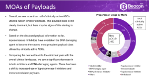 The 2022 ADC Landscape Review: Clinical Landscape sample