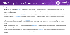 The 2022 ADC Landscape Review: Regulatory Announcements sample