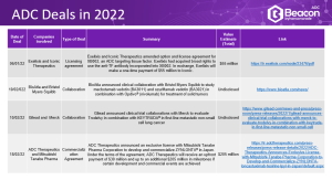 The 2022 ADC Landscape Review: ADC Deals sample