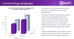 The 2022 Bispecific Landscape Review: Drug Landscape sample