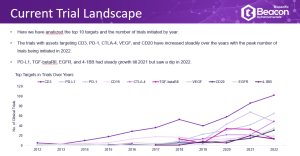 The 2022 Bispecific Landscape Review: Trial Landscape sample