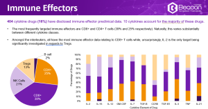 The 2022 Cytokine Landscape Review series - Drugs in Development