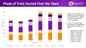 The 2022 Cytokine Landscape Review series - The Clinical Landscape