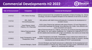 The 2022 Cytokine Landscape Review series - Commercial Developments