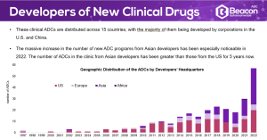 The 2022 ADC Landscape Review: The Future sample