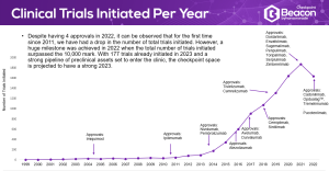 The 2022 Checkpoint Landscape Review