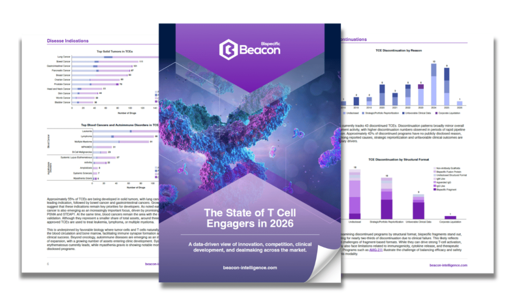 The State of TCEs in 2026